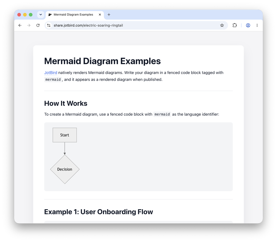 Mermaid Flowchart template rendered as a published JotBird page